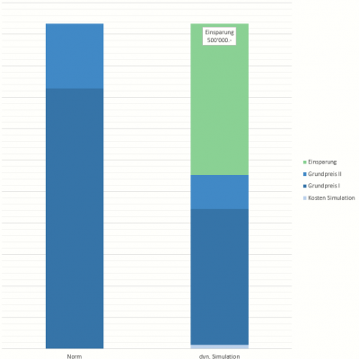 kosten-simulation